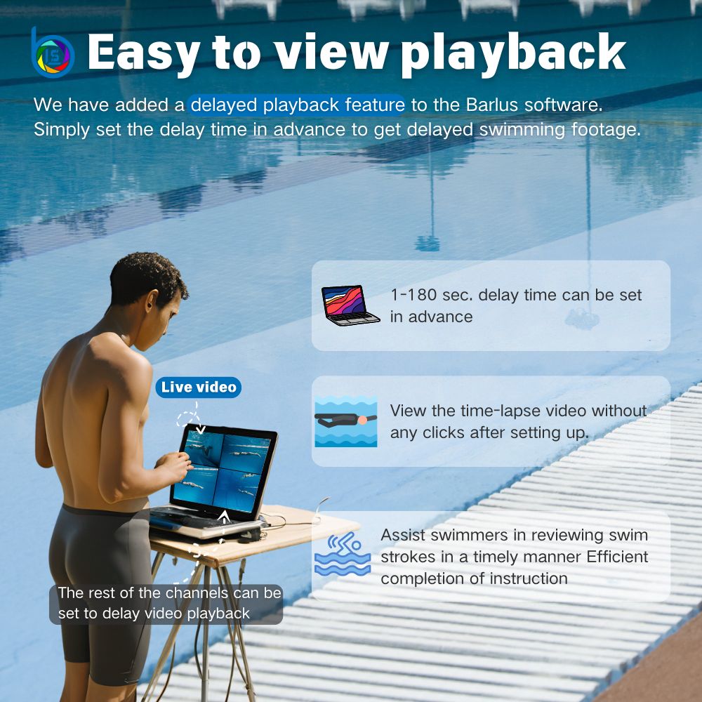 Swimming Analytics Underwater Camera
