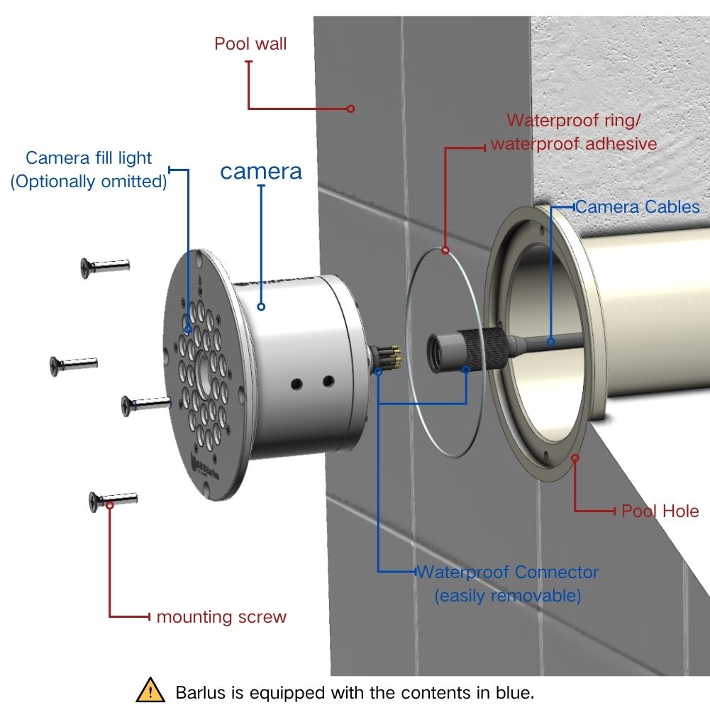 toughest underwater camera,Embedded Underwater Camera