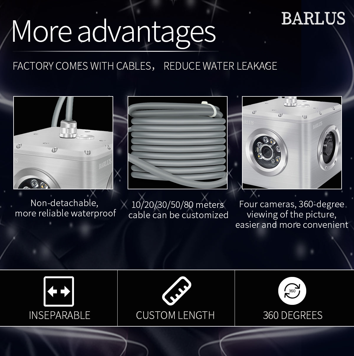 Panoramic 360° view omni-directional HD underwater camera
