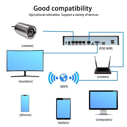 5.POE HD Underwater Surveillance System Easy Remote Access