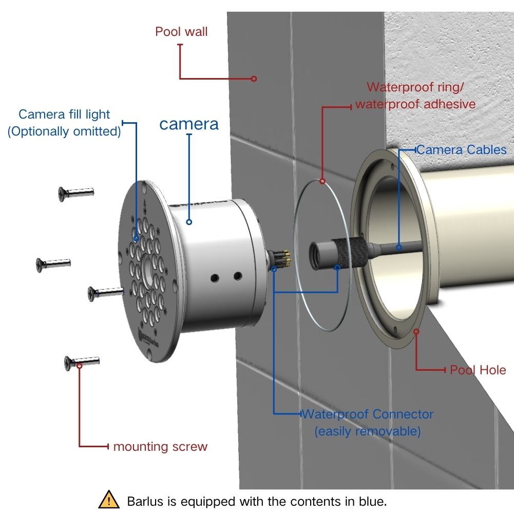 toughest underwater camera，Embedded Underwater Camera